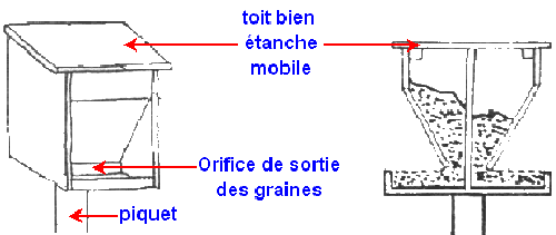 le self service